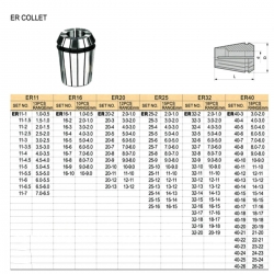Drillpro 13PCS ER20 HSS Spring Collet Set for CNC Milling Engraving Machine Lathe Tool
